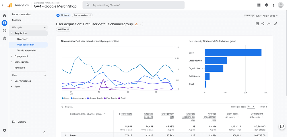 Google Analytics - top digital marketing tool 2025
