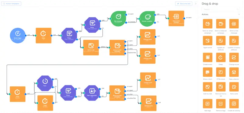 User.com - marketing automation tool 2025
