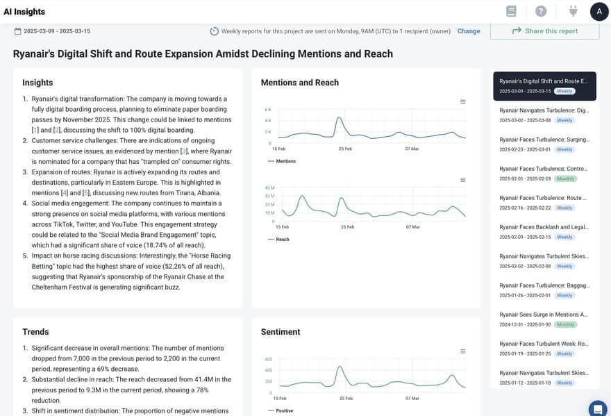 Leverage AI tool like Brand24 to discover your social media insights as a PRO!