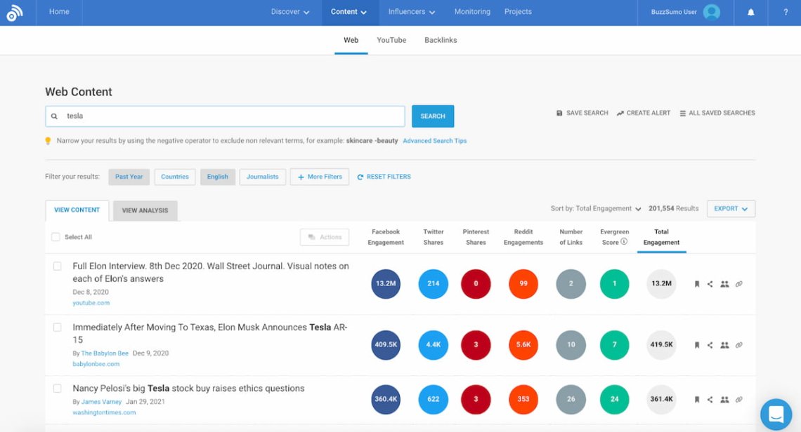 Painel de controle do BuzzSumo