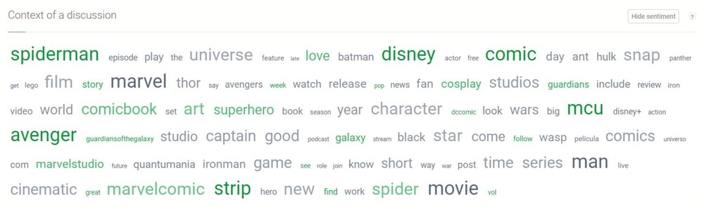 Contexto del debate sobre Marvel proporcionado por Brand24